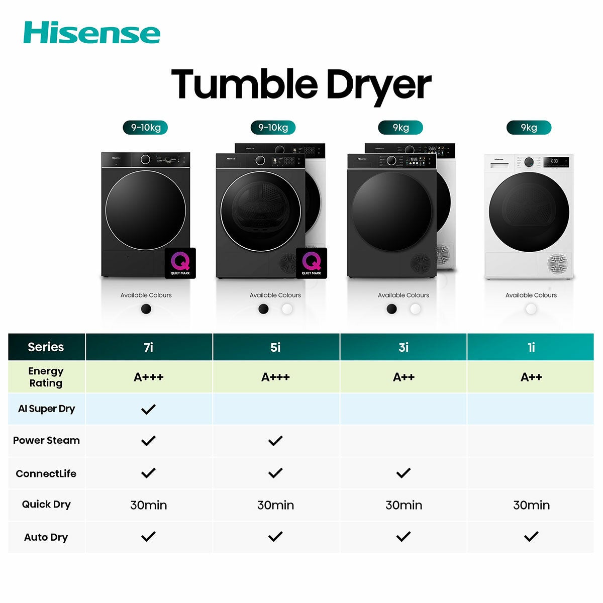Hisense 5i Series DH5i104BWAB, 10kg Heat Pump Dryer, A+++ Rated in White
