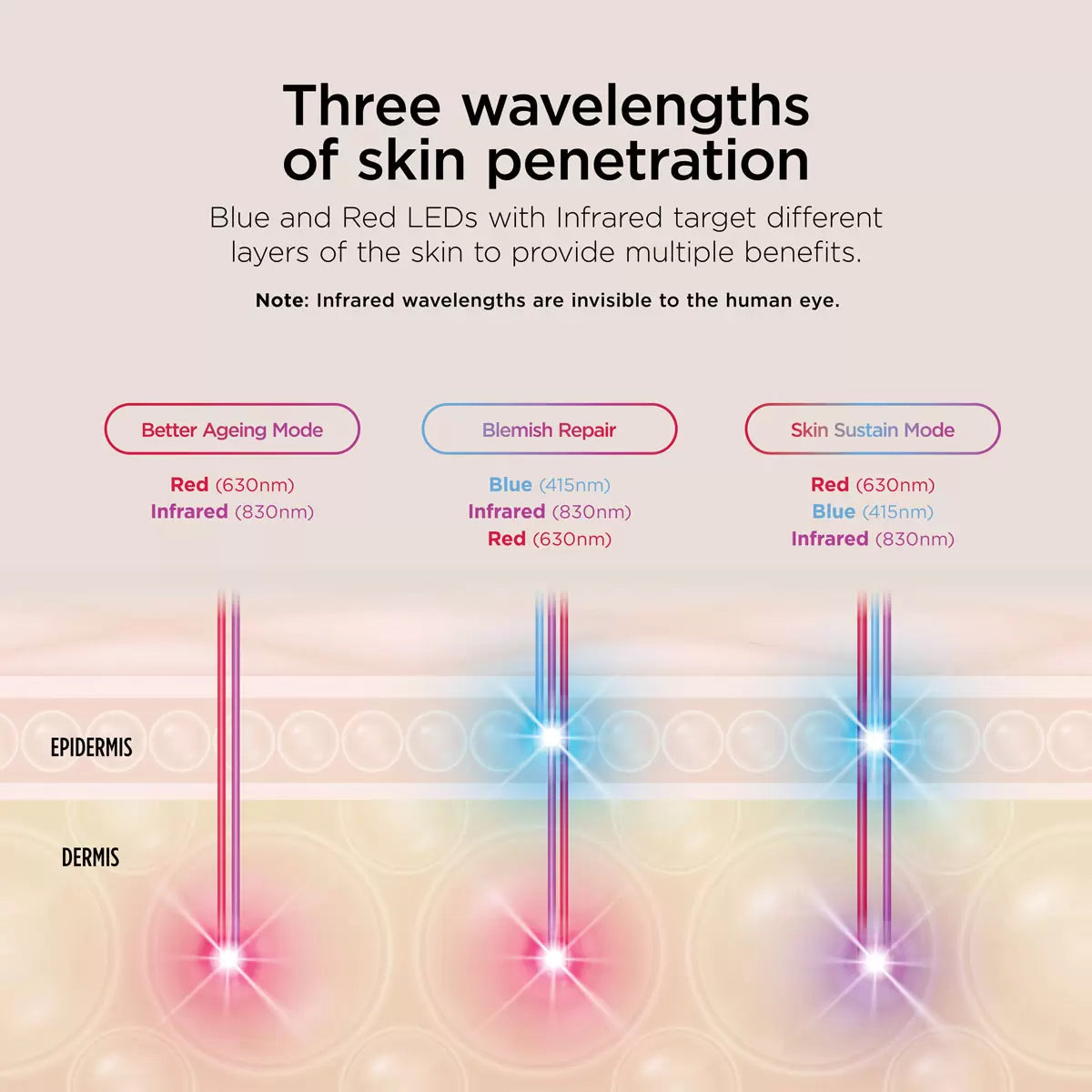 Shark FW312UK CryoGlow Under-Eye Cooling & LED Anti-Ageing & Blemish Repair Mask in Blue Frost