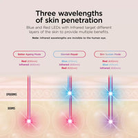 Shark FW312UK CryoGlow Under-Eye Cooling & LED Anti-Ageing & Blemish Repair Mask in Blue Frost