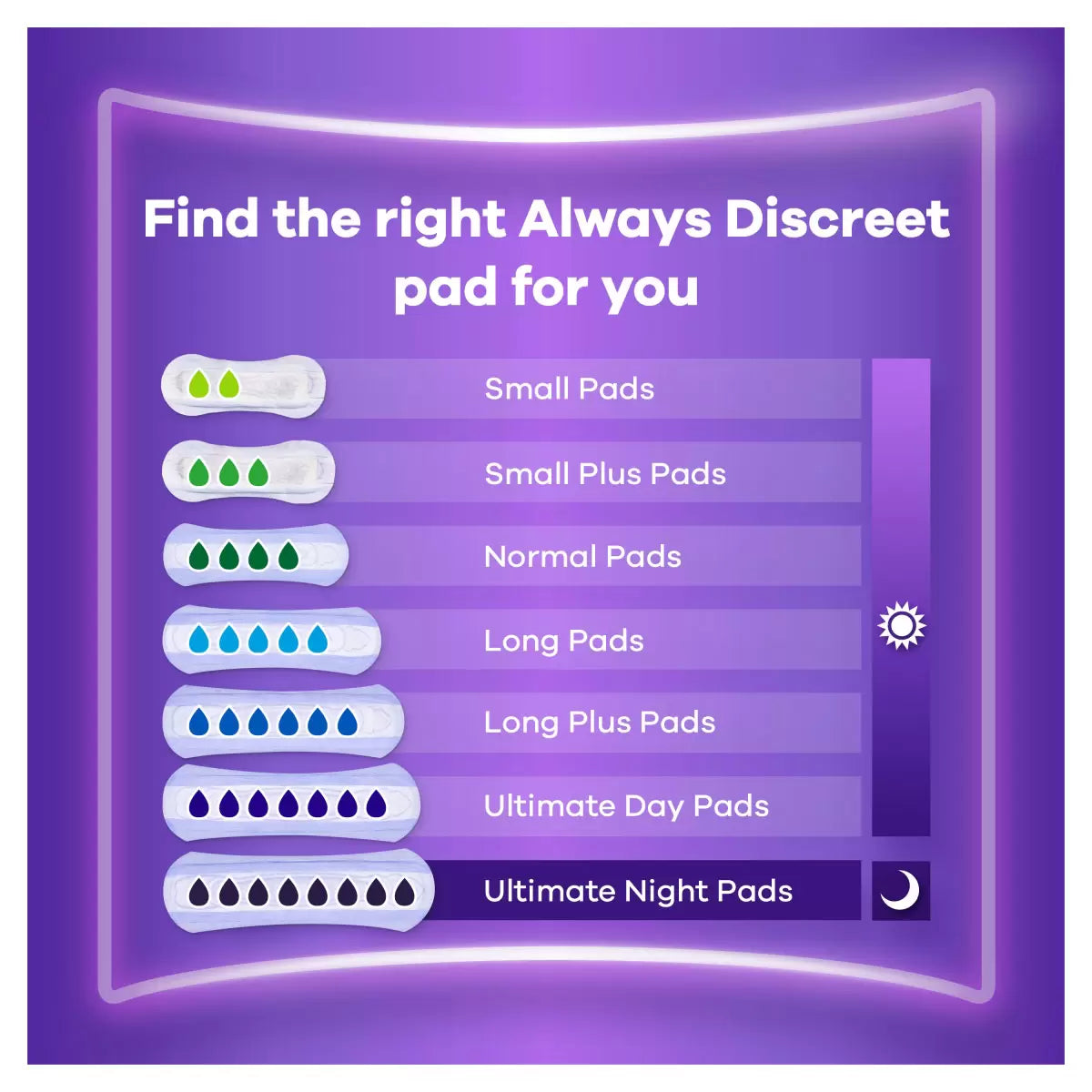 Always Discreet Long Plus Pads, 2 x 28 Pack