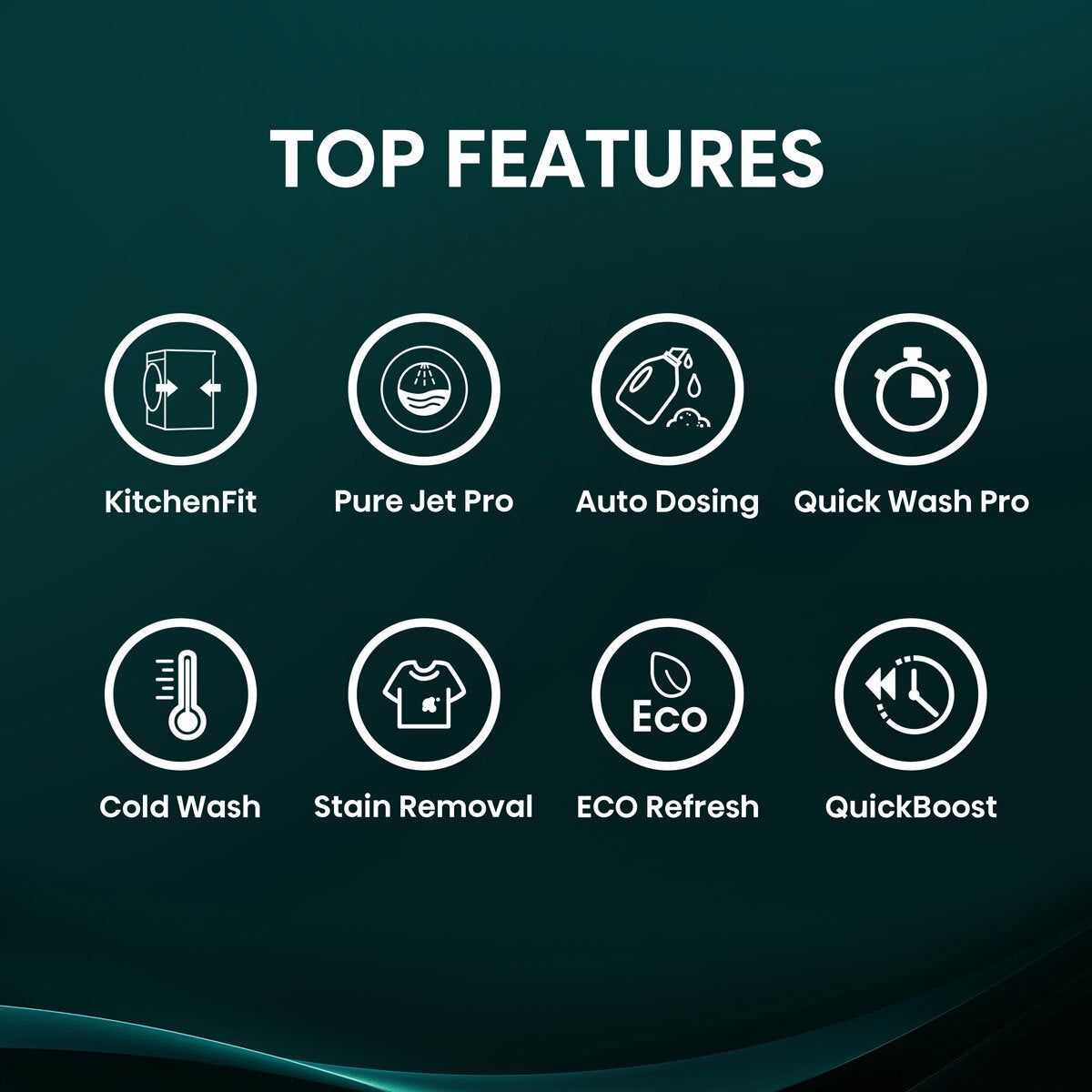Hisense KitchenFit 5i Series WF5I1045BWQ, 10.5kg Washing Machine, A Rated in White