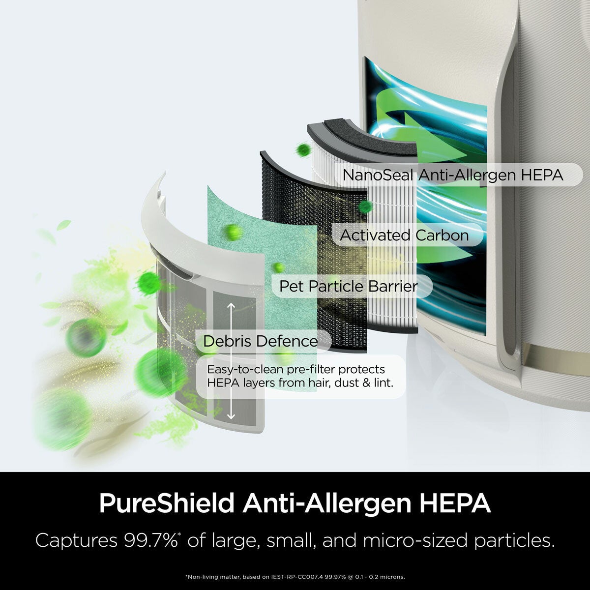Shark NeverChange5 Air Purifier Compact Pro in 4 Colours ...