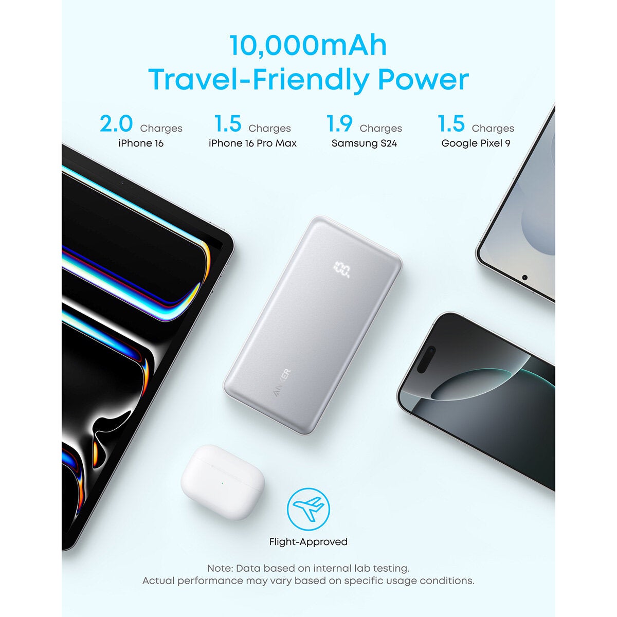 Anker Nano 45W Foldable USB-C Charger, Zolo 10000mAh Power Bank, and 0.9 m Braided USB-C Cable
