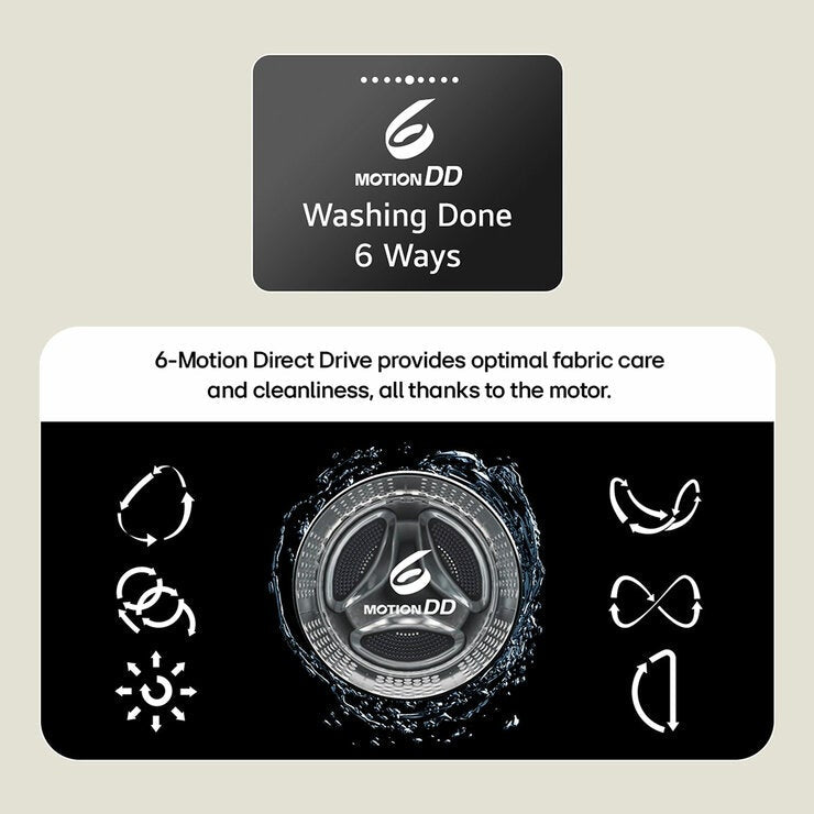 LG Series 4, FWY606NCLN1 10/6kg Washer Dryer, E Rated in Black