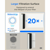 Waterdrop Under-Sink Water Filter System + Replacement Filter